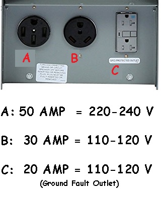 Image of RV Receptacles 