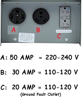 Image of RV Receptacles